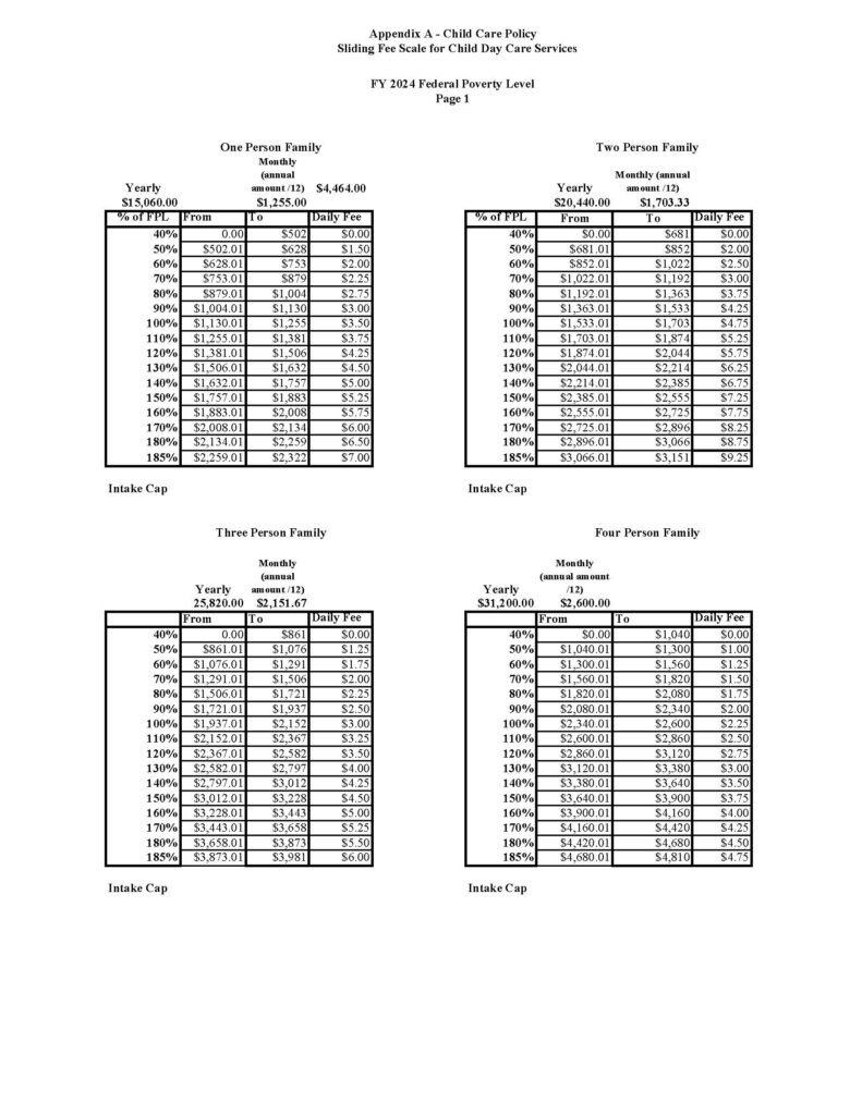 Child Development Program Fee Ranges Sliding Fee Scale for Child Day Care Services - MountainHeart Community ...