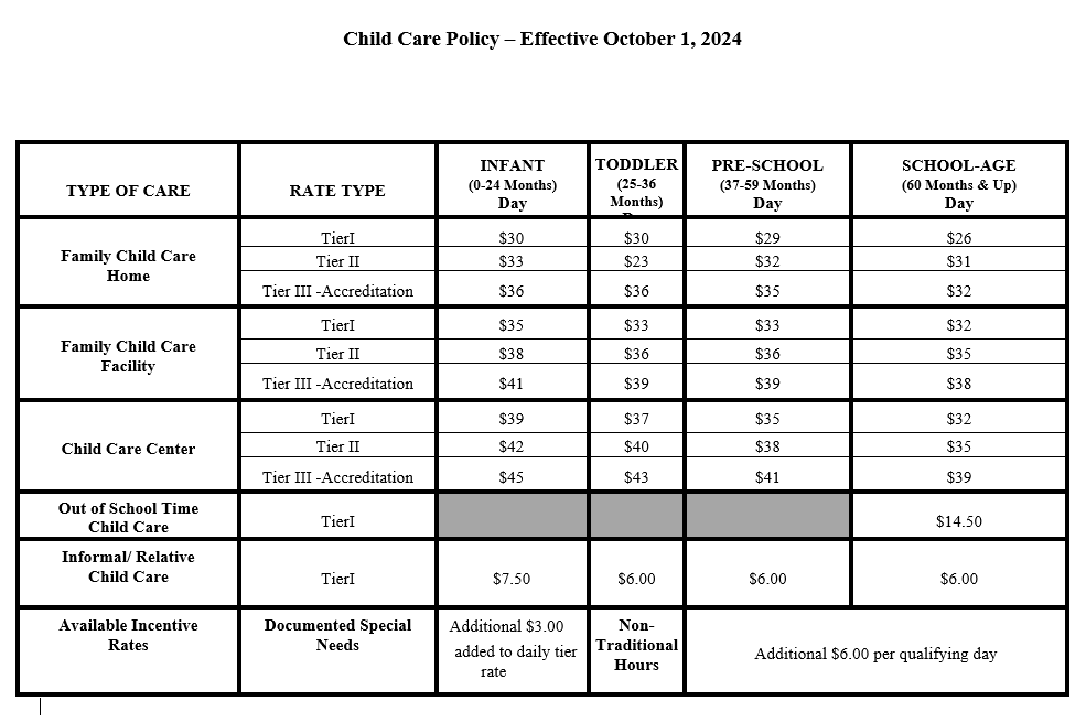 Child Care Provider Payment Rates - 100124