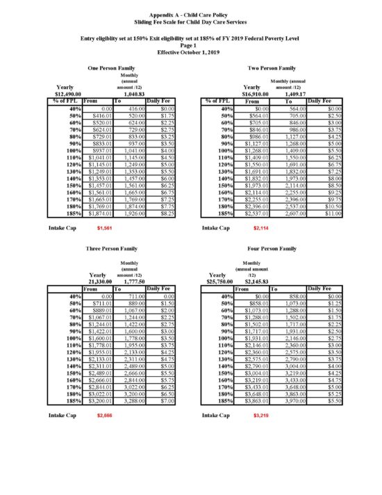Sliding Fee Scale for Child Day Care Services MountainHeart Community Services, Inc.