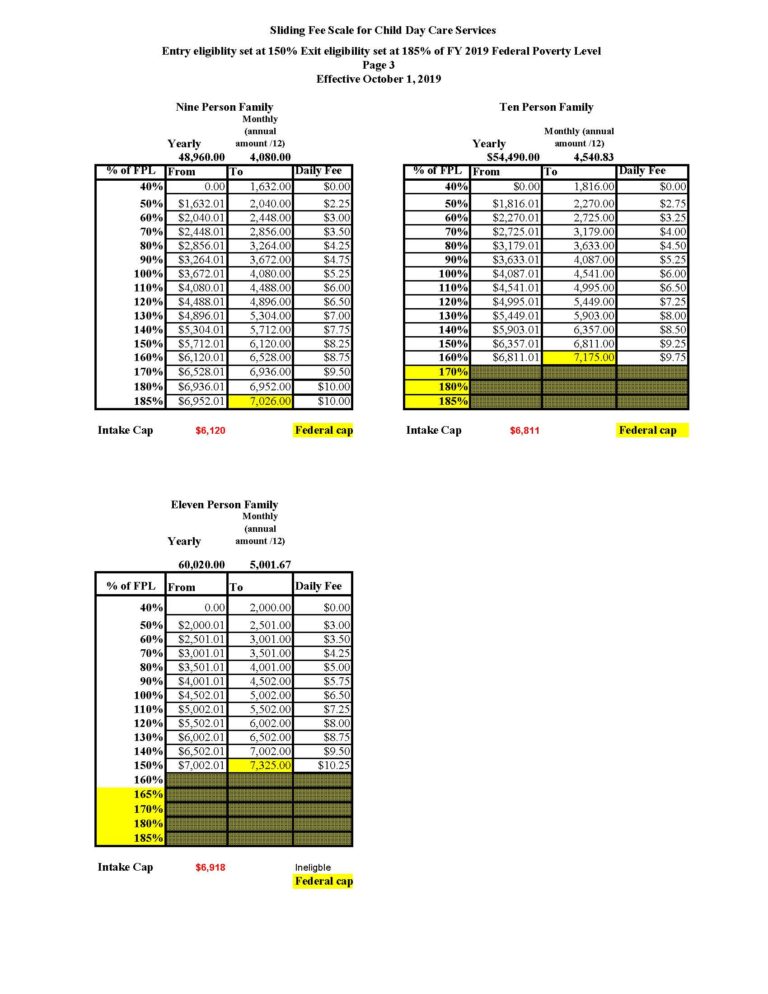 Sliding Fee Scale For Child Day Care Services MountainHeart Community 